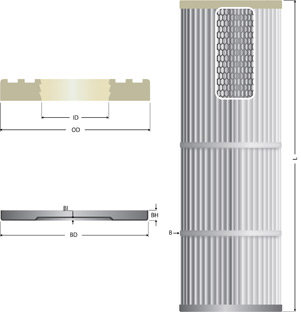 Rubber Flange cartridges