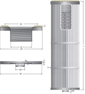 Threaded filter cartridges